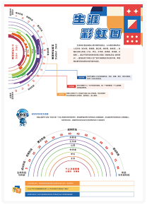 生涯彩虹图内页